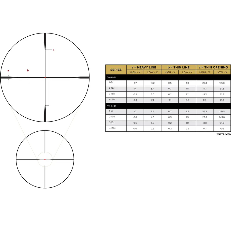Leupold VX-6HD Gen 2  1-6x24 (30mm) CDS-SZL2 Illum. FireDot Duplex