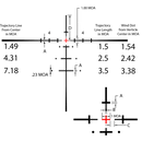 Steiner Predator 4 Series