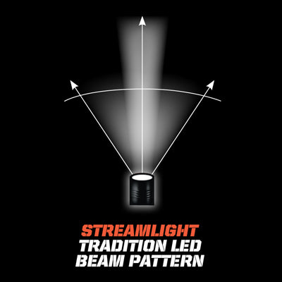 Streamlight Polystinger LED Flashlight-Optics Force