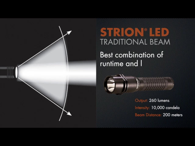 Streamlight Strion Rechargeable LED Flashlight-Optics Force