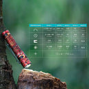 Olight Warrior Mini 2 Compact EDC Tactical Flashlight-Optics Force