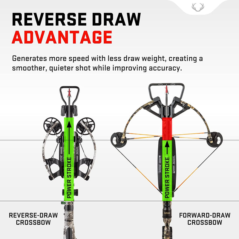 TenPoint Siege RS410 Crossbow - 410 FPS - Equipped with RangeMaster Pro Variable Speed Scope + ACUslide Cocking & De-Cocking System - Reverse-Draw Design with Full 13.5” Power Stroke-Optics Force